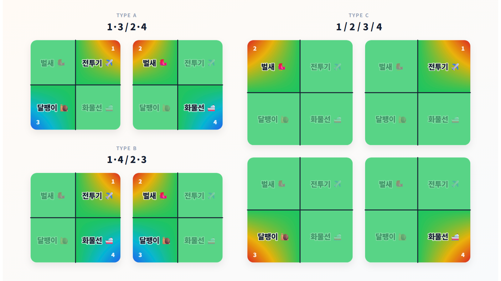 하나의 up–gate 평면을 여러 채널로 읽는 세 가지 예시